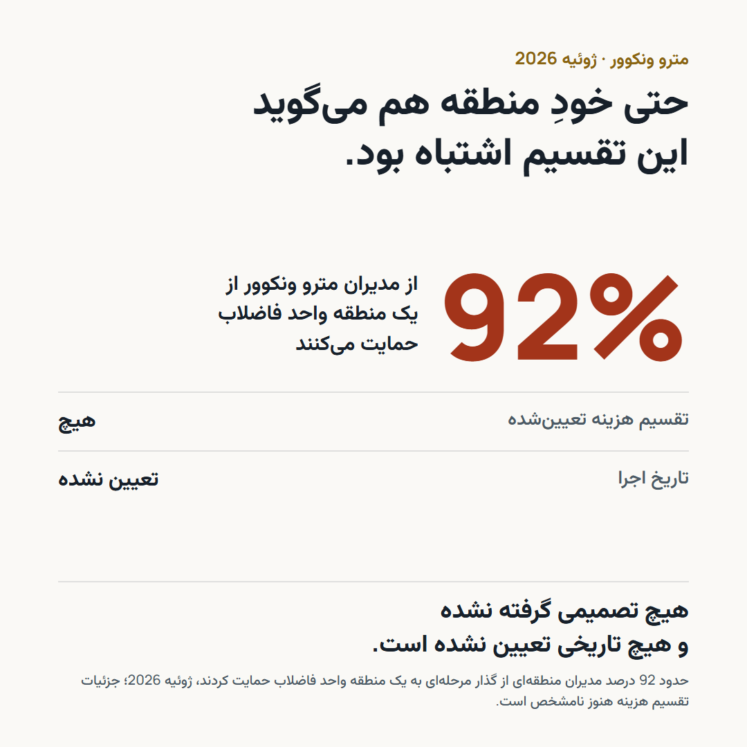 عدد بزرگ 92 درصد: سهم مدیران Metro Vancouver که از یک منطقه واحد فاضلاب حمایت میکنند. تقسیم هزینه تعیینشده: هیچ. تاریخ اجرا: تعیین نشده.